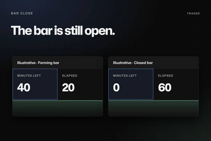 A forming 60-minute bar with 40 minutes left beside a closed bar with 0 minutes left